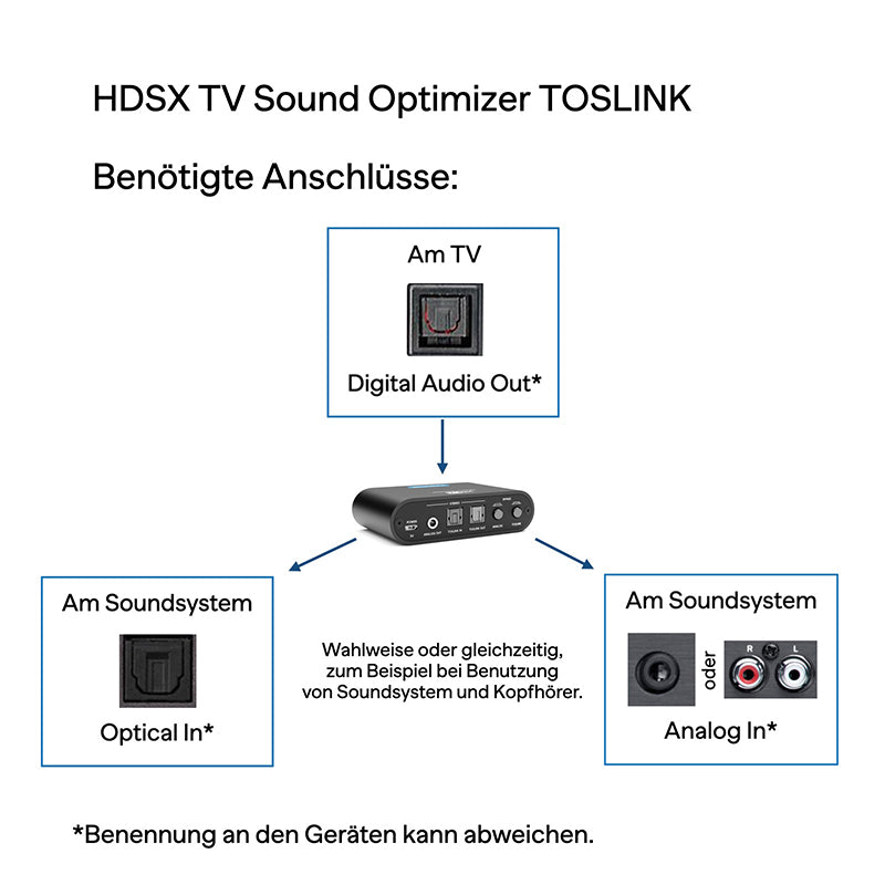HDSX TV Sound Optimizer Toslink