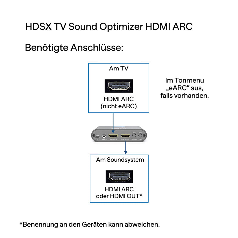 HDSX TV Sound Optimizer HDMI ARC – gebraucht wie neu